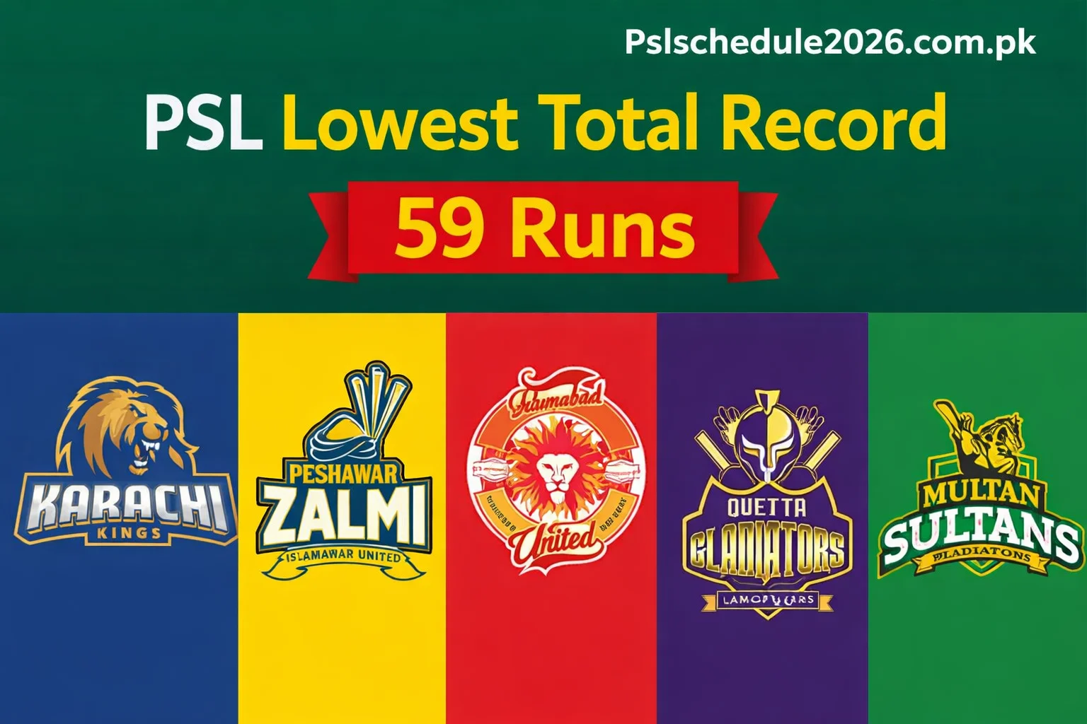 Lowest Team Score in PSL History (59 Runs)